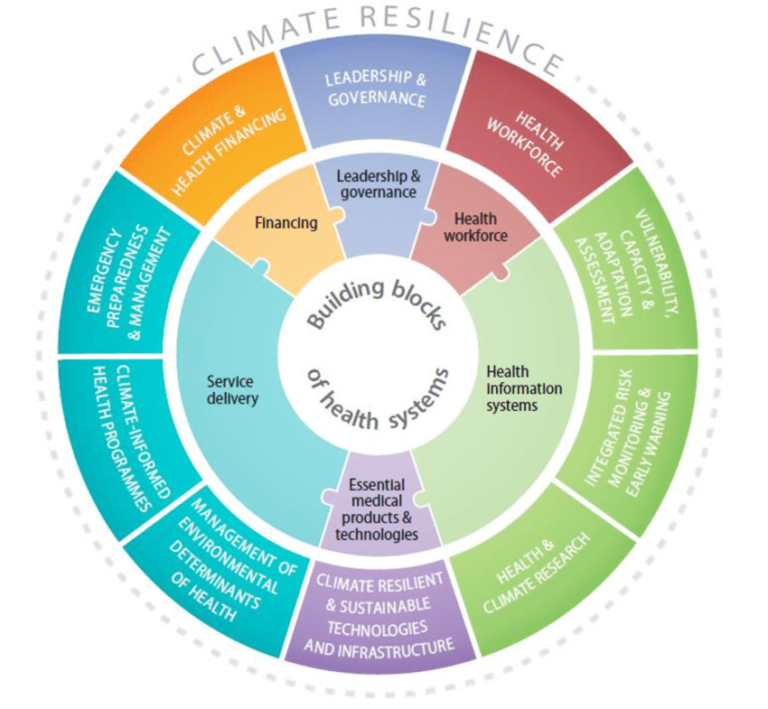 Health System Climate Resilience in B.C. – Baseline Assessment (2021 ...
